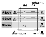 SS2-OX-220接点構成