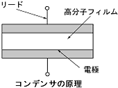 コンデンサの原理