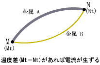 熱電対原理図