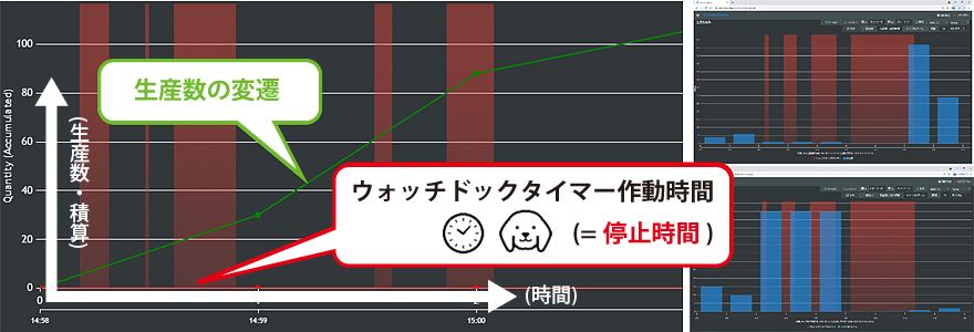 生産効率の分析