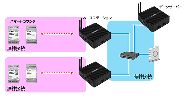 機器構成1